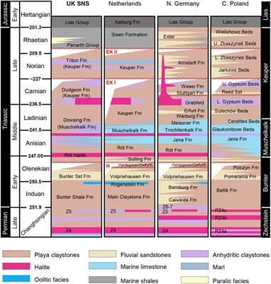 Sulphur isotope stratigraphy of drill cuttings and stratigraphic correlation of Permian-Triassic evaporites